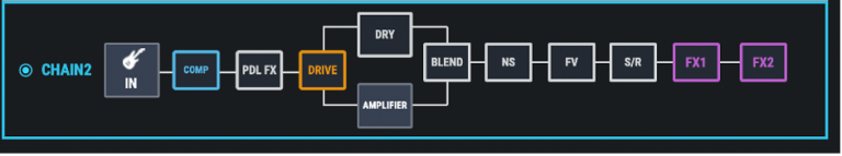 Order of Operation: A Guide to Bass Effects Signal Chain - BOSS Articles