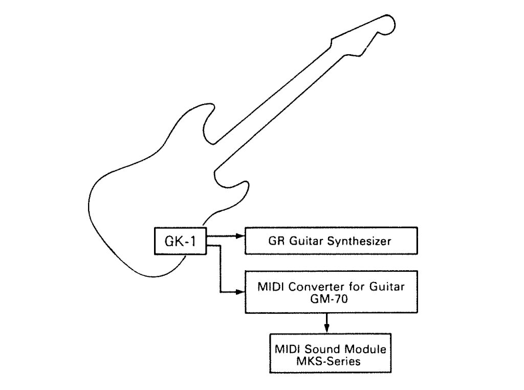 GK-1 diagram